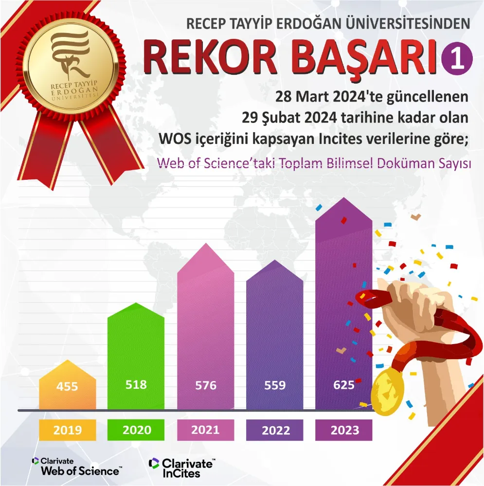 RTEÜ BAŞARI ORANLARI HER YIL YÜKSELİYOR